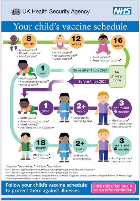 Your child's vaccine schedule